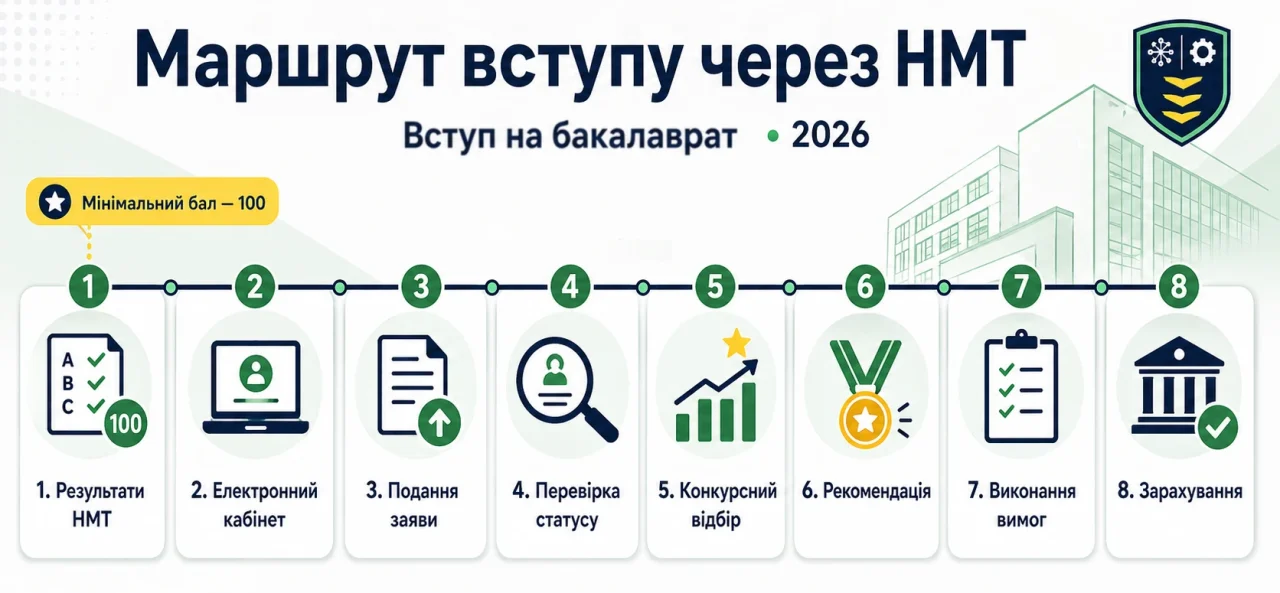 Кроки вступу через НМТ, освітній гід КІБіТ